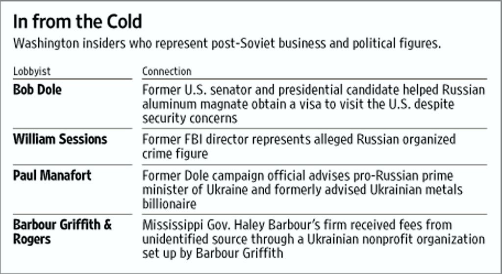 Washington Insiders who represent post Soviet Business and political figures.