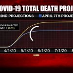 IHME COVID-19 Total Death Projections