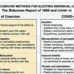 Coercion and COVID-19