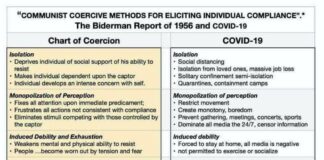 Coercion and COVID-19