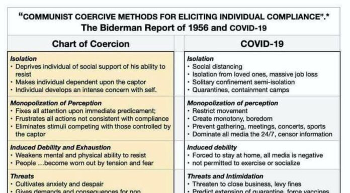 Coercion and COVID-19
