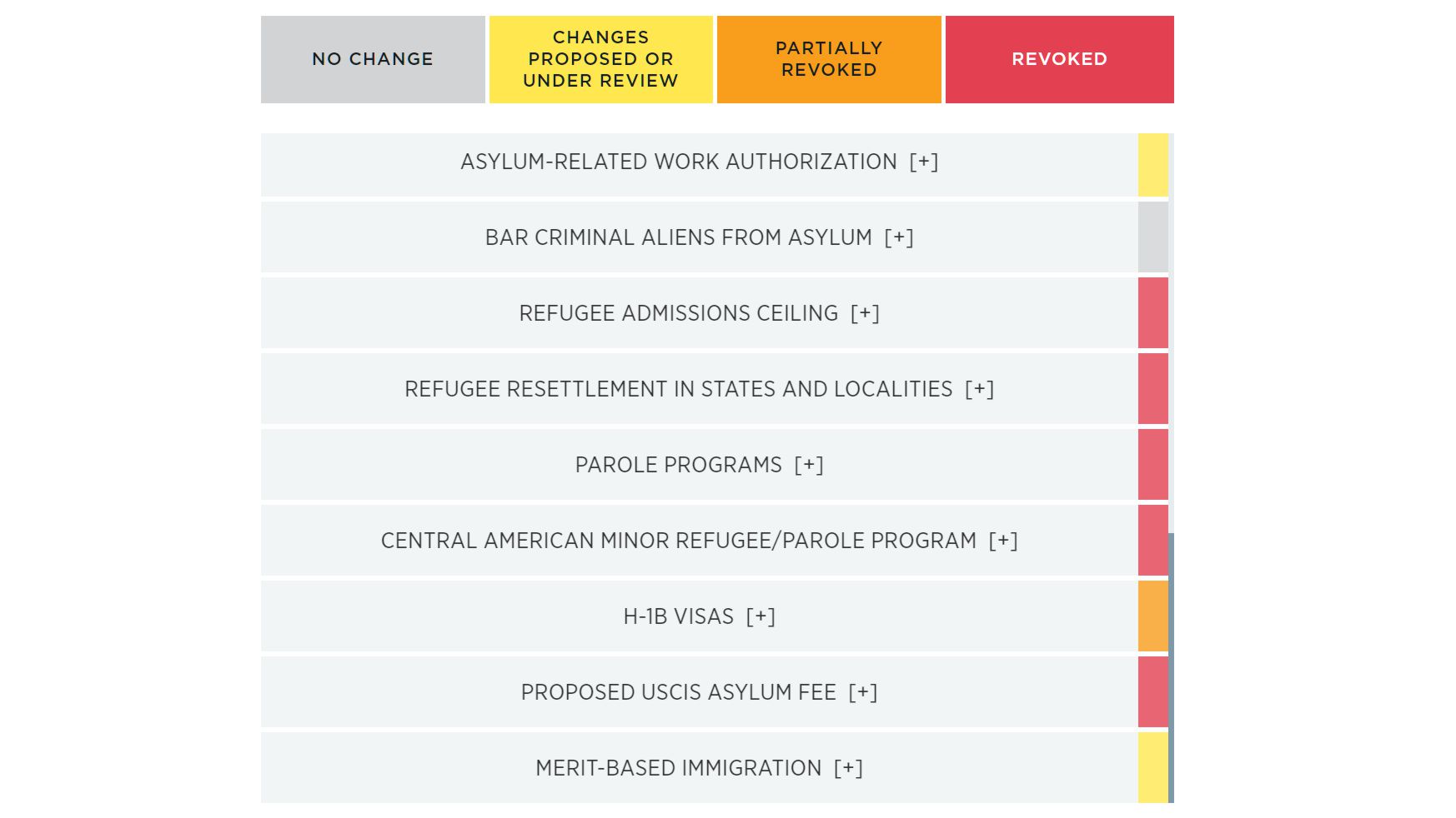 Biden’s Border Catastrophe’ Immigration Policy Tracker