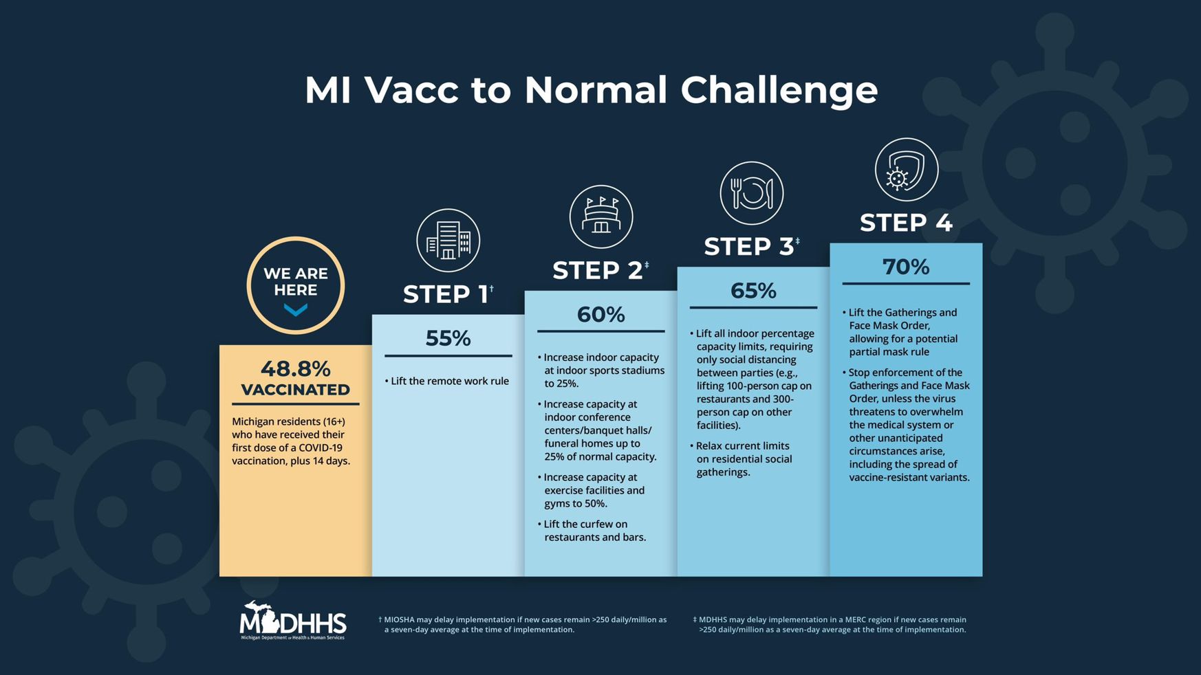 MI Vacc to Normal Challenge