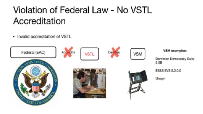 Arizona Violated Federal Election Laws