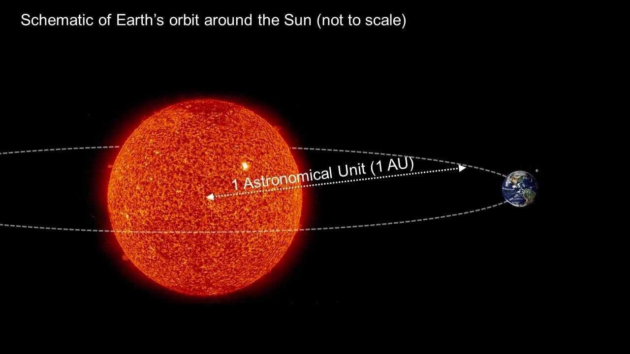 Schematic of Earth's Orbit around the Sun