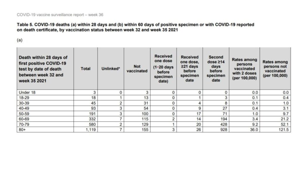 COVID-19  Vaccine Surveillance Report Week 36 Covid-19 Deaths