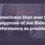 More Americans than ever before disapprove of Joe Biden's performance as presiden