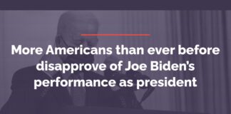 More Americans than ever before disapprove of Joe Biden's performance as presiden