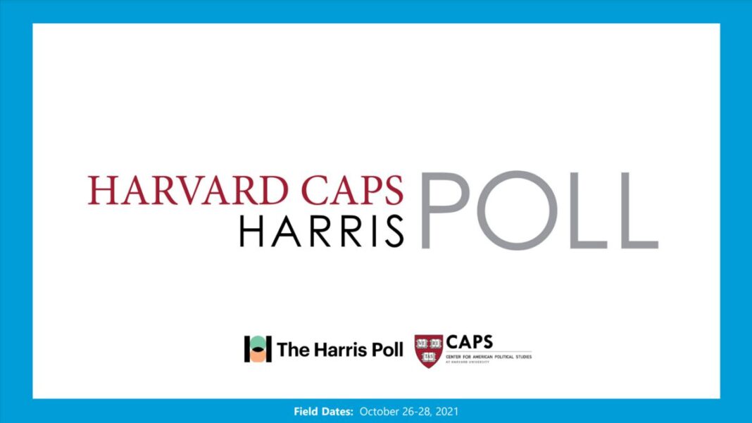 Harvard CAPS Harris Poll