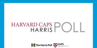 Harvard CAPS Harris Poll