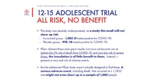 12-15 Adolescent Trial: All Risk, No Benefit