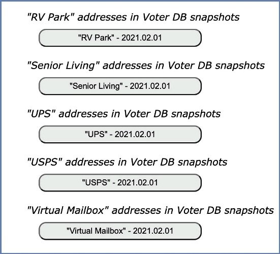 FPEIS Micro App: Voter Addresses