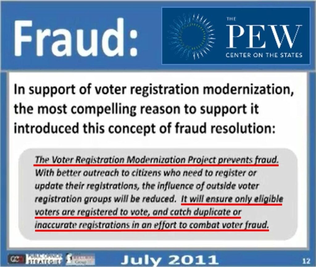 Fractal Voter Registration System prevents fraud.