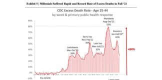 Exhibit 5 | Millennials Suffered Rapid and Record Rate of Excess Deaths in Fall '21