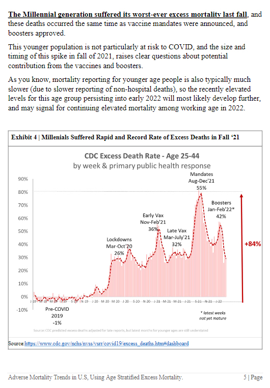 Millennials Suffered Rapid and Record Rate of Excess Deaths in 2021