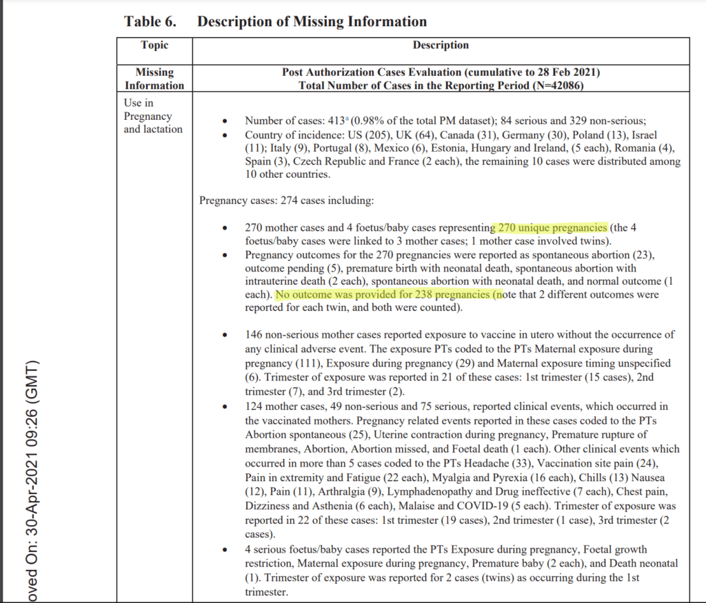 Description of Missing Information from Pfizer Vaccine Documents.