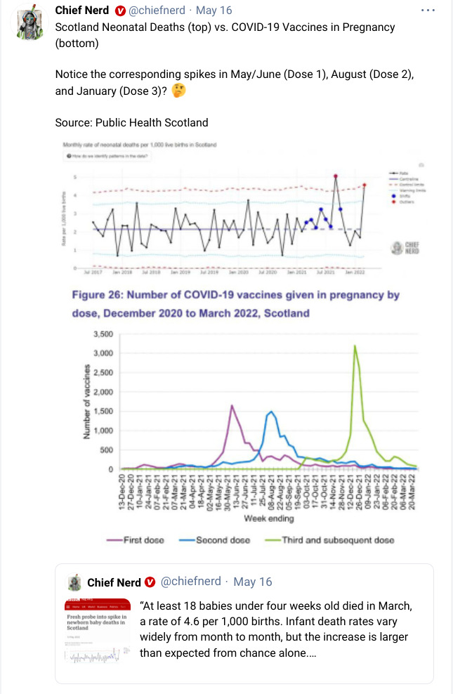 Scotland Neonatal Deaths vs COVID-19 Vaccines in Pregnancy