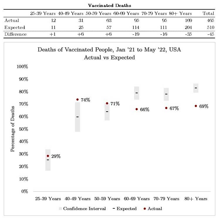 Vaccinated Deaths