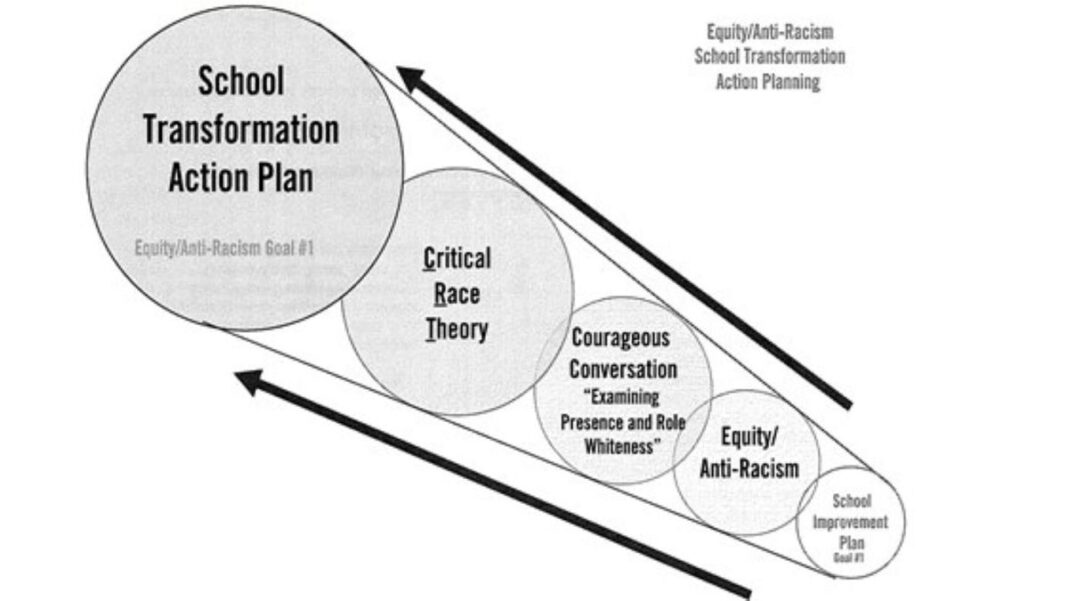 page from the training manual used by Pacific Educational Group