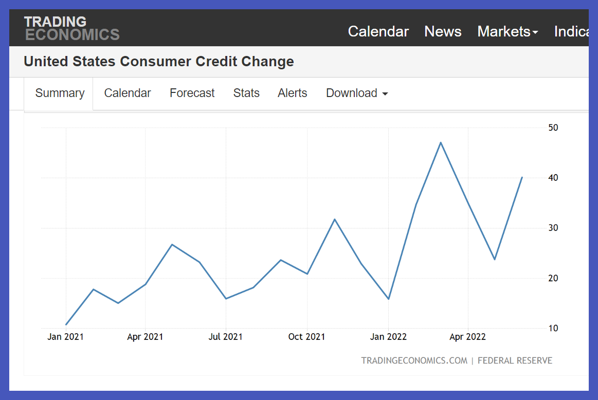 United States Consumer Credit Change