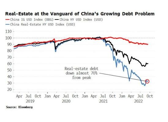 Real-Estate at the Vanguard of China's Growing Debt Problem