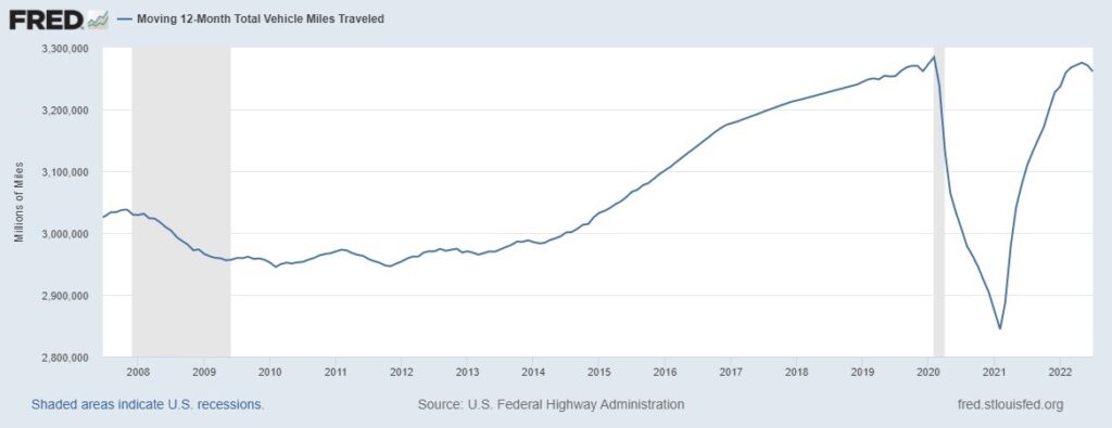 Moving 12-Month Total Vehicle Miles Traveled