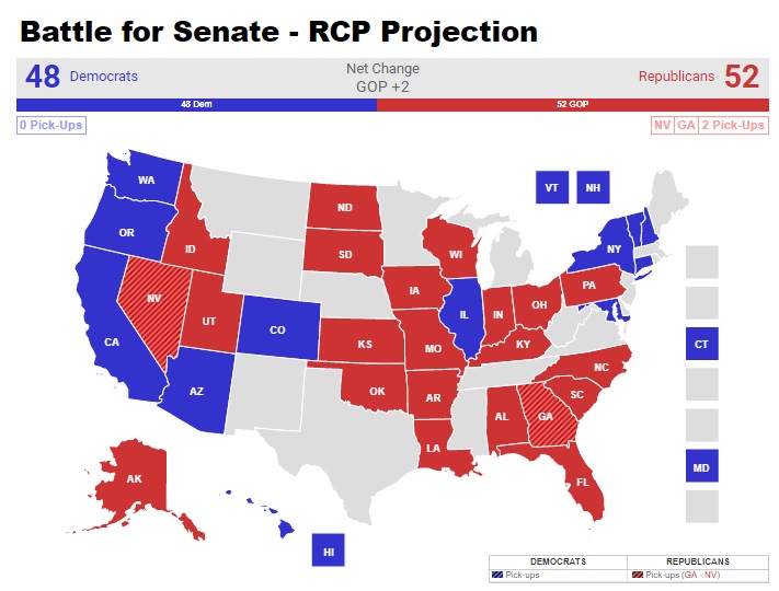 Battle For Seante - RCP Projections