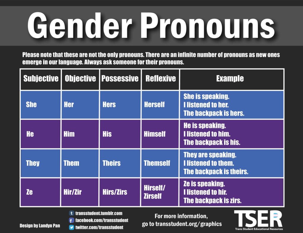 A paper tells students a list of preferred gender pronouns to use in Gorham High School in Gorham, Maine. (Courtesy of a Gorham High School student)