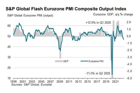 S&P Global Flash Eurozone PMI Composite Output Index