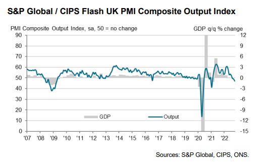 S&P Global / CIPS Flash UK PMI Composite Output Index