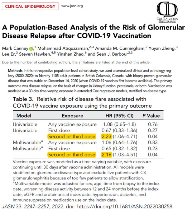 A Population-Based Analysis of the Risk of Glomerular Disease Relapse after COVID-19 Vaccination