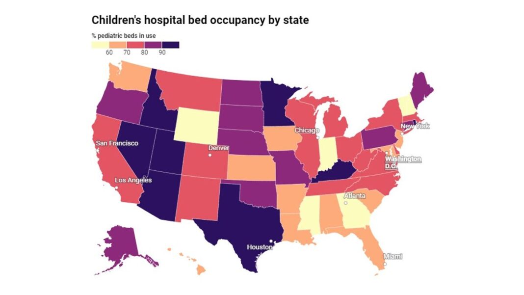 Child Flu Hospitalizations