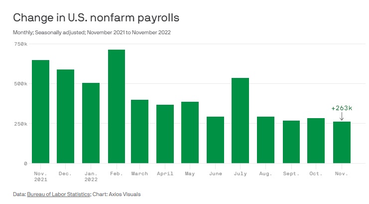 Change in U.S. nonfarm payrolls