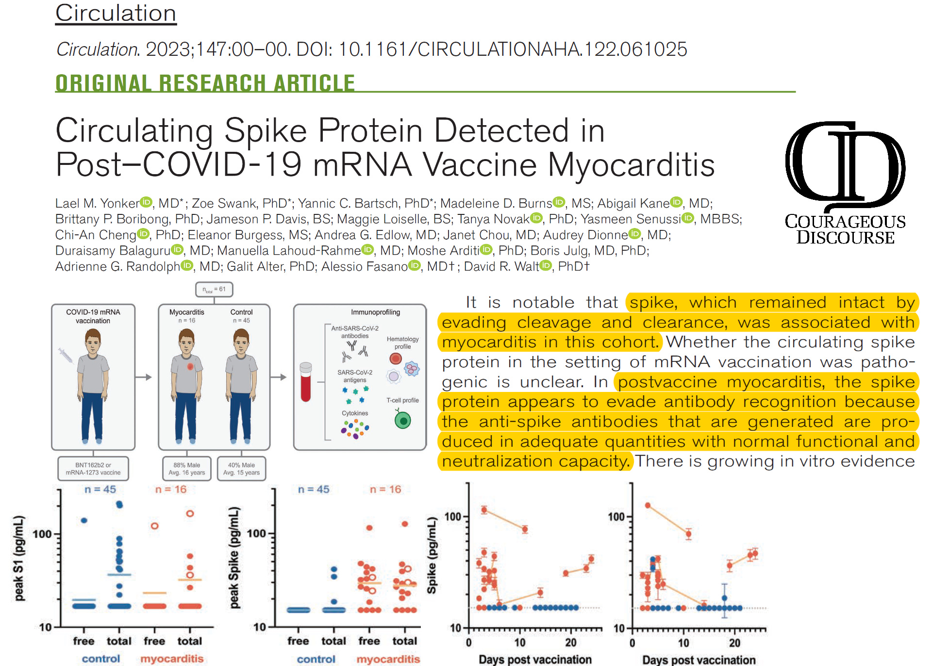 Circulating Spike Protein Detected in Post-COVID-19 mRNA Vaccine Myocarditis