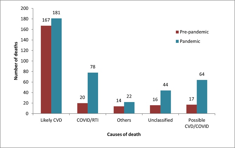 Pakistan cases of acute coronary syndrome and presumed cardiac death study