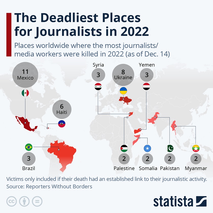 The Deadliest Places for Journalism in 2022