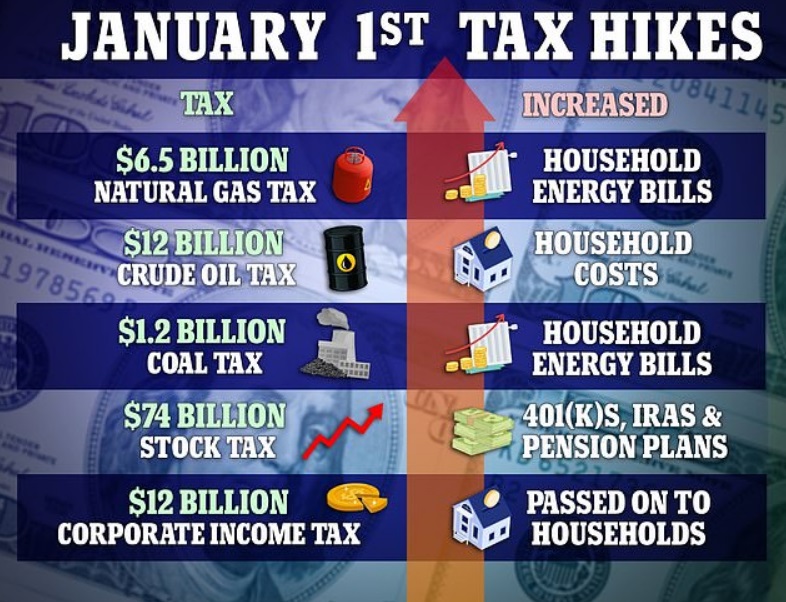 January 1st Tax Hikes