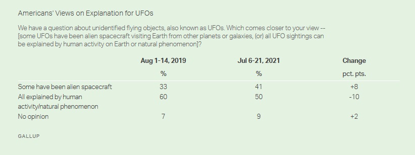 American' View on Explanation for UFOs