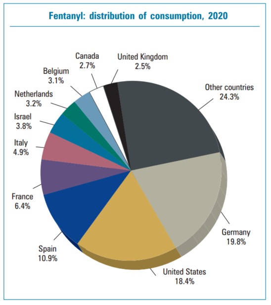 Fentanyl: Distribution of Consumption, 2020