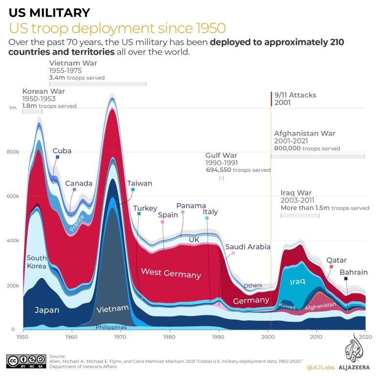 U.S. Troop deployment since 1950
