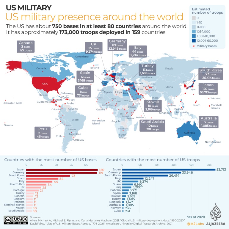 U.S. Military Presence around the world