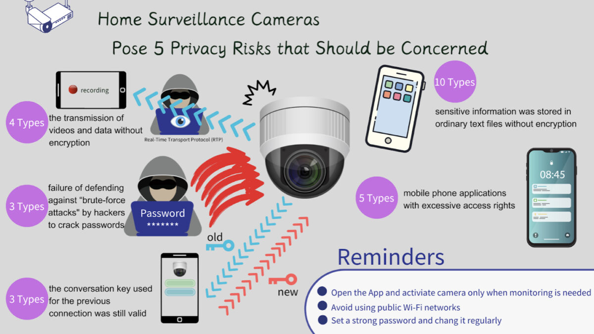 Home Surveillance Cameras Pose 5 Privacy Risks that Should be Concerning