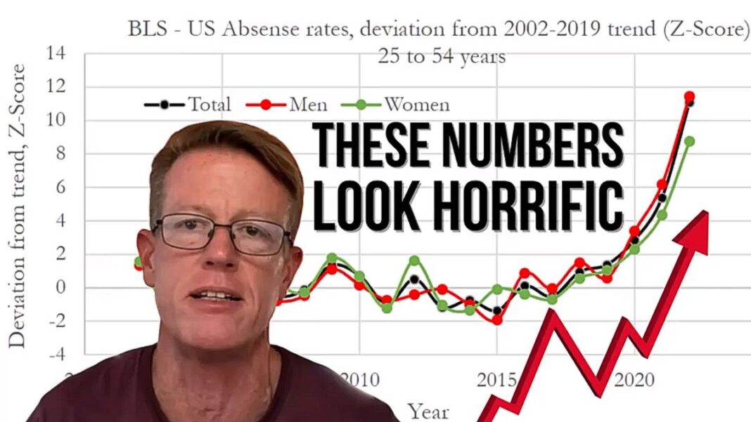 These Numbers Look Horrific