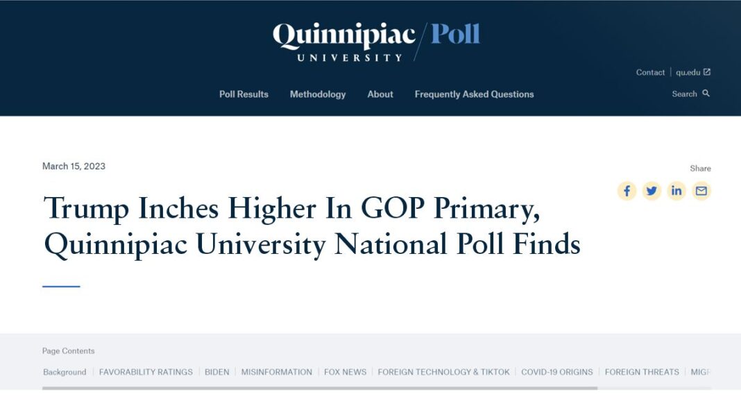 Trump Inches Higher In GOP Primary, Quinnipiac University National Poll Finds
