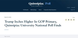 Trump Inches Higher In GOP Primary, Quinnipiac University National Poll Finds