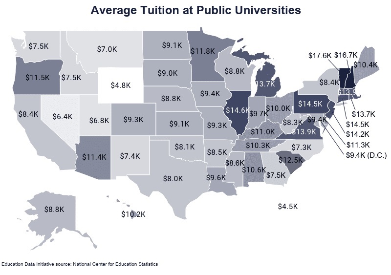 Average Tuition at Public Universities