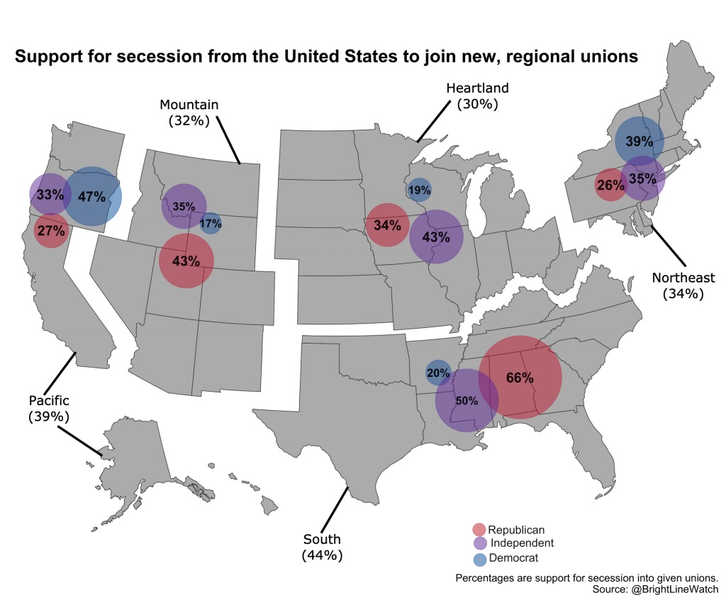 Support for secession from the United States to join new, regional unions