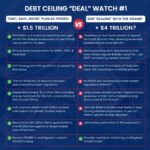 Debt Ceiling "DEAL" Watch #1