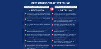 Debt Ceiling "DEAL" Watch #1