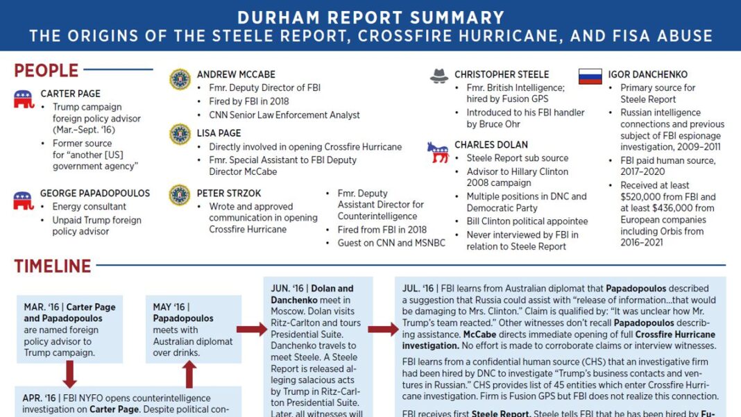 Durham Report Summary